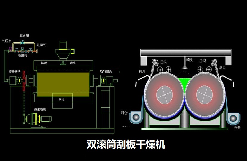 雙滾筒刮板干燥機