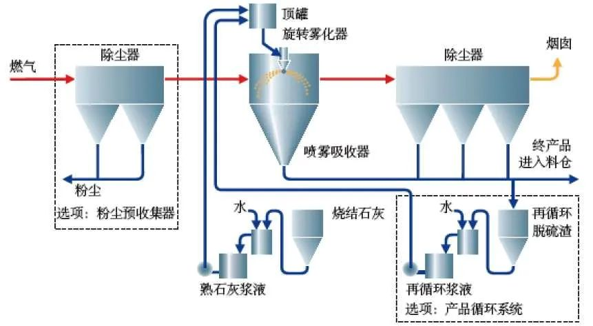 14、生物法處理有機廢氣