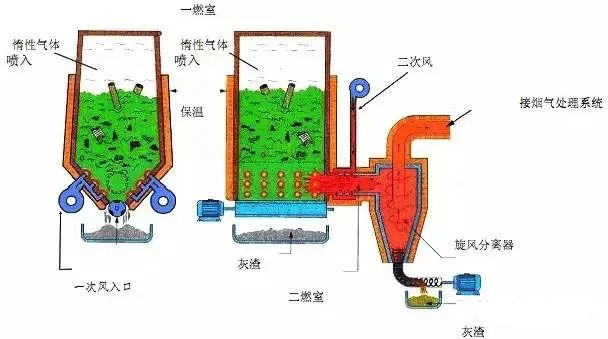 22、醫療廢棄物焚燒