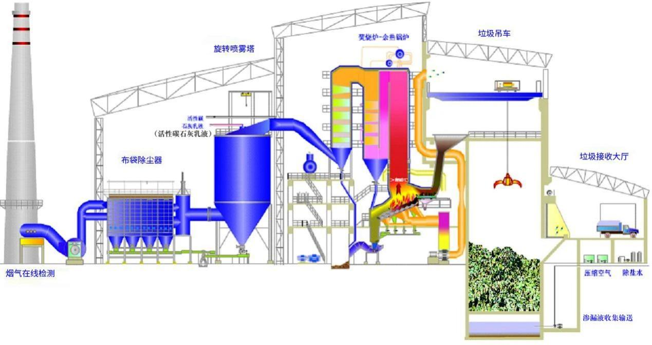 23、城市廢棄物熱解氣化裝置