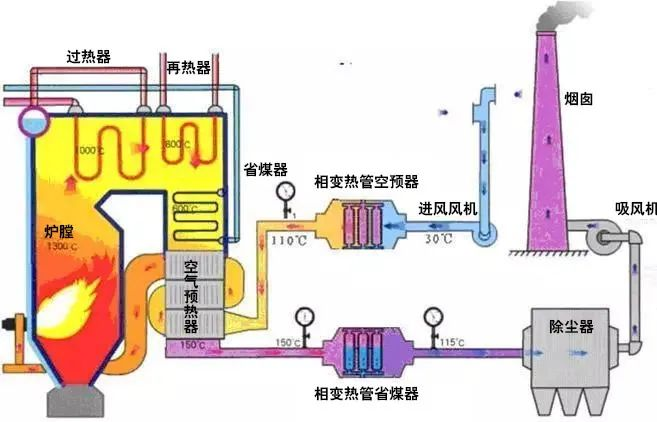 24、廢棄物焚化余熱回收鍋爐