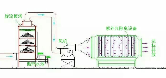 28、柴油發電機尾氣處理工程技術