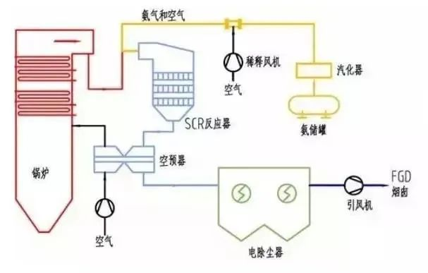 39、SCR煙氣脫硝工藝