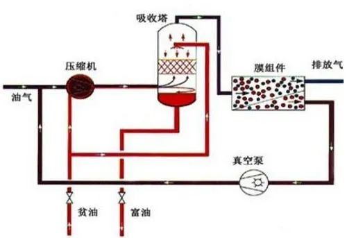 44、膜分離技術處理VOC廢氣