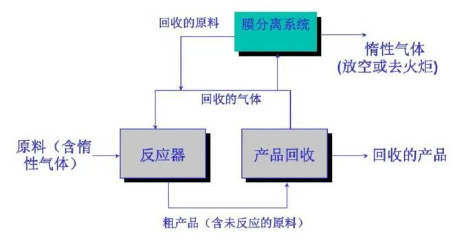 55、含氟廢氣處理工藝