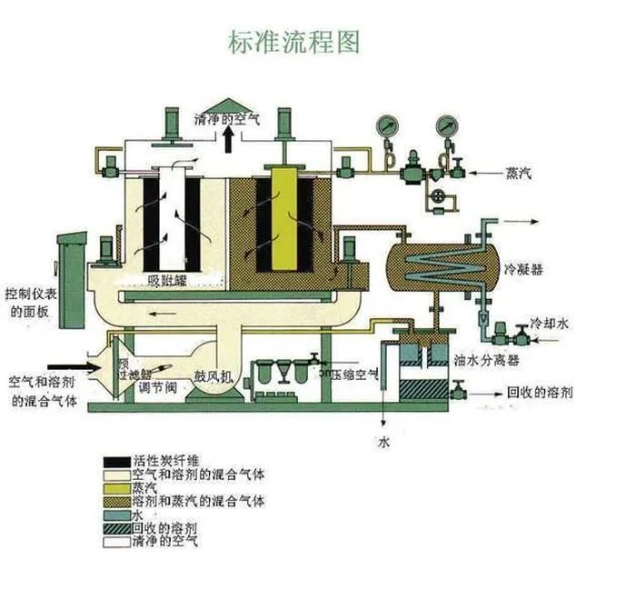 75、工業廢氣處理除臭方法之植物噴灑液除臭法